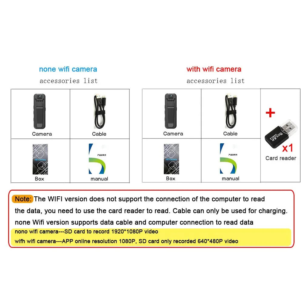 SecureCam Pro - Portabel bodycam HD-videoinspelare